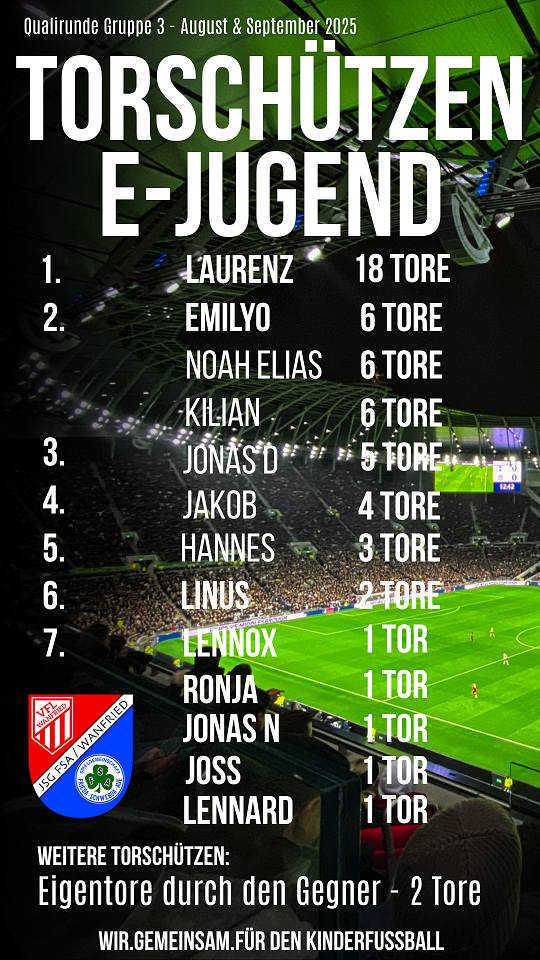 E Jugend Torschützen